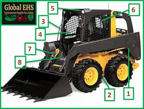 skid steer loader undercarriage inspection|skid steer loader inspection videos.